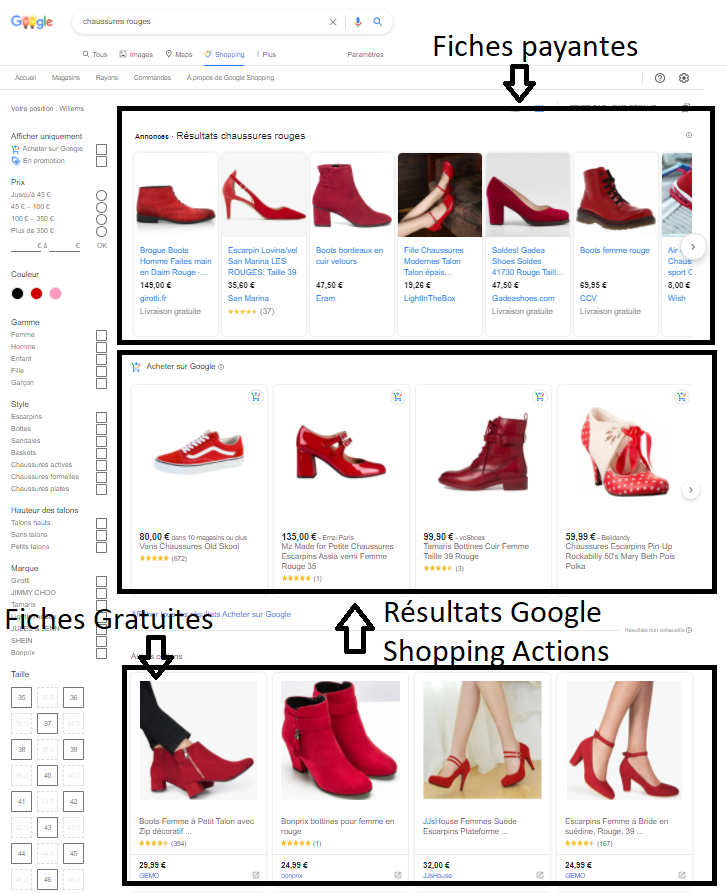 résultats PLA Google Shopping fiches gratuites