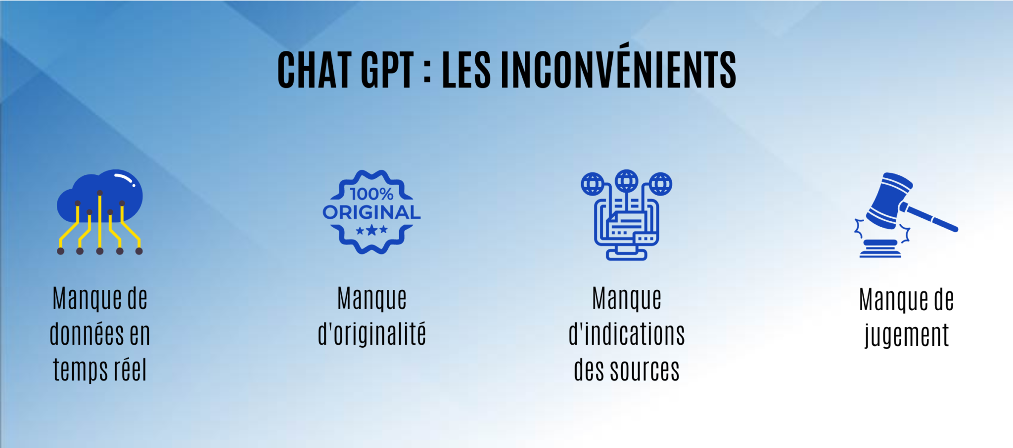 Chat GPT Utilisation avantages inconvénients et limites Zaacom