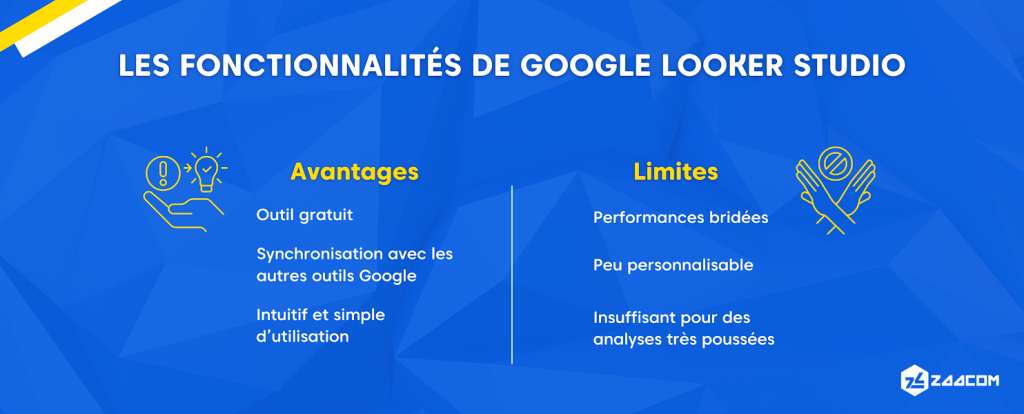 Les fonctionnalités de Google Looker Studio