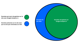 taux de remonté sur google analytics 4